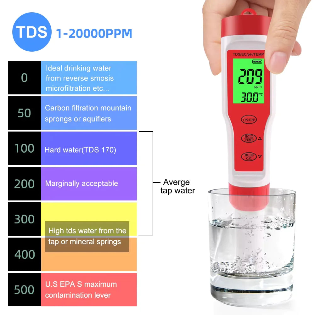 4-in-1 PH/EC Digital Tester - Hydroponics & Aquarium